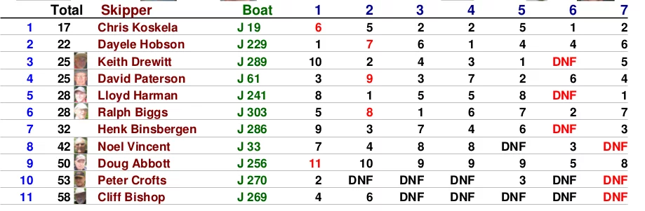 A&B Fleet Racing 24th Feb 2018 Lake Victoria